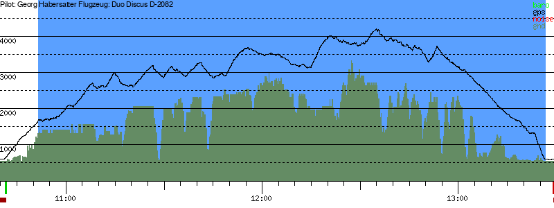 Barometer
